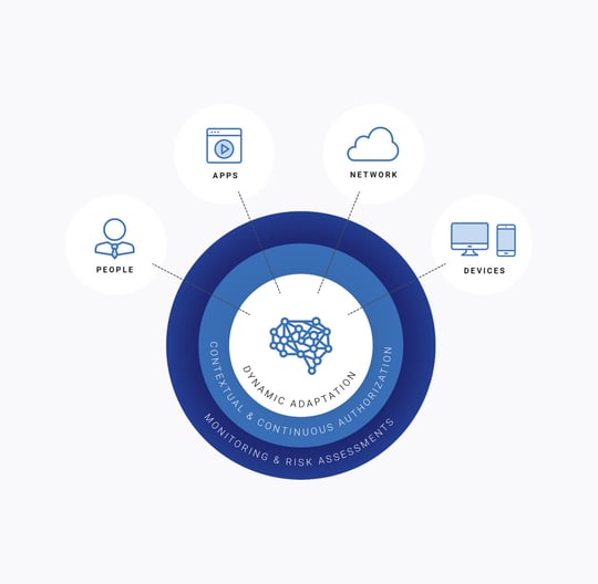 ues-ai-enabled-security-across-all-endpoints-it3